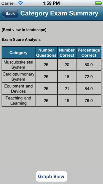 Physical Therapist Assistant Content Master screenshot-4