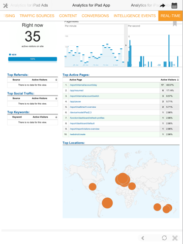 Analytics for iPad - Google Analytics made easyのおすすめ画像1