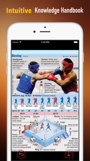 Boxing 101: Quick Learning Reference with Video Lessons and (圖1)-速報App