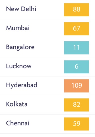 India Air Quality screenshot 2