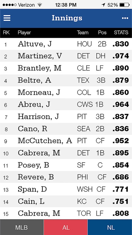 Pinetar - MLB Stats and Fantasy Baseball Leaders