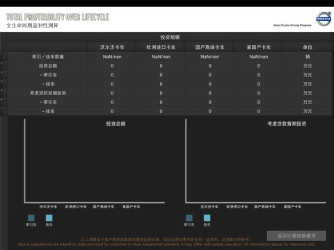 TPOL (Total Profitability Over Lifecycle) screenshot 4