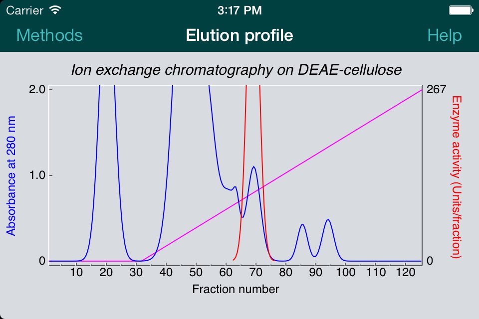 Protein Purification for iPhone screenshot 3