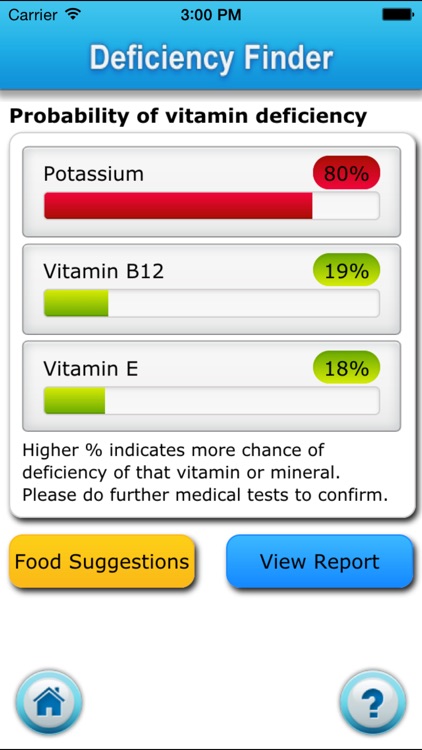 Vitamin Deficiency Finder