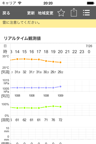 お天気モニタ - 天気予報・気象情報をまとめてお届け screenshot 4