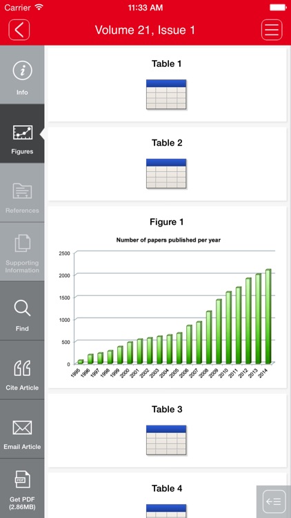 Chemistry - A European Journal