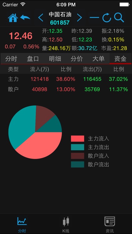 牛股宝股票通