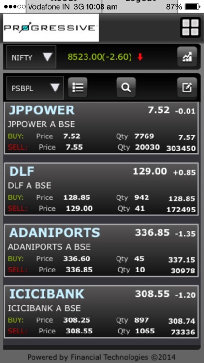 Progressive Mobile Trading