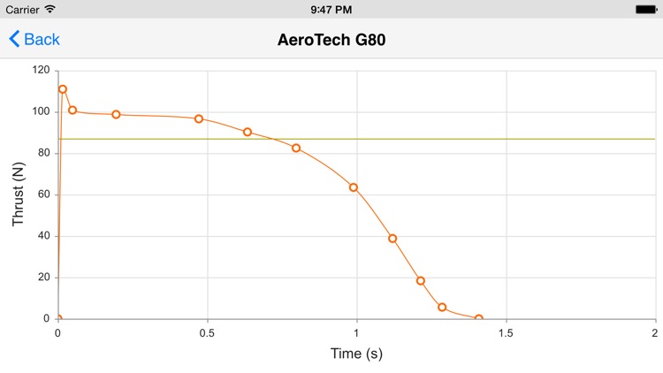 ThrustCurve to-go