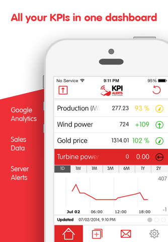 KPI Alerts Professional for Google Analytics, business intelligence, net sales metrics and more screenshot 3