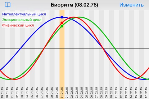 biorhythm cycles screenshot 3