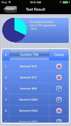 Vermont Real Estate Agent Exam Prep(圖5)-速報App