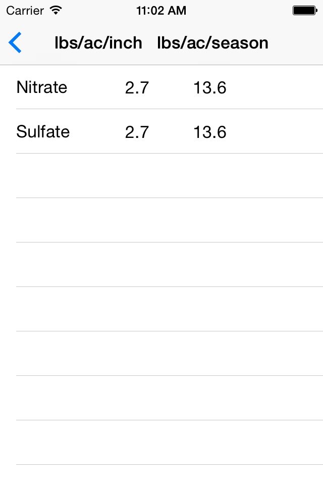 Crop Nutrients in Irrigation Water Calculator screenshot 2