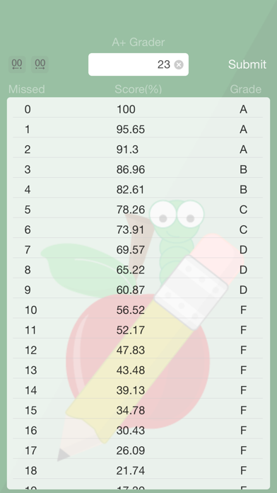 How to cancel & delete A+Grader - The Simple Grader from iphone & ipad 1