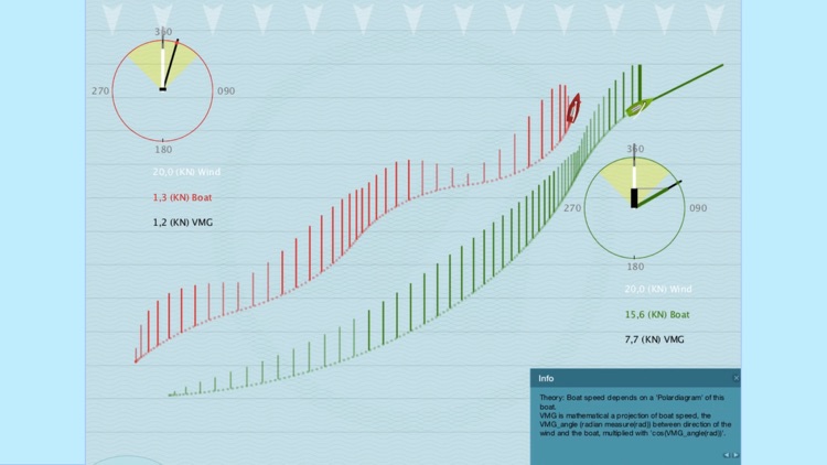 Tactical Sailing Tips