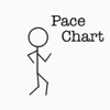 Pace Chart