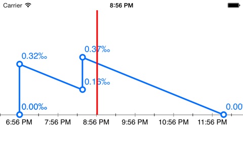 C2ALC - Blood Alcohol Content Calculator screenshot 2