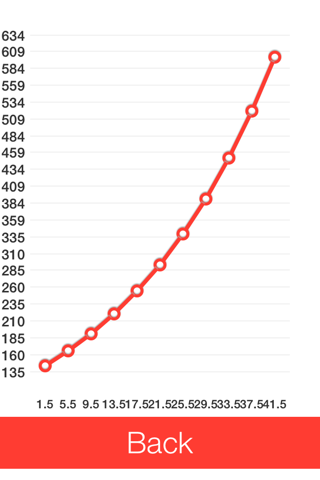 Compound Interest Calculator with Graph screenshot 3