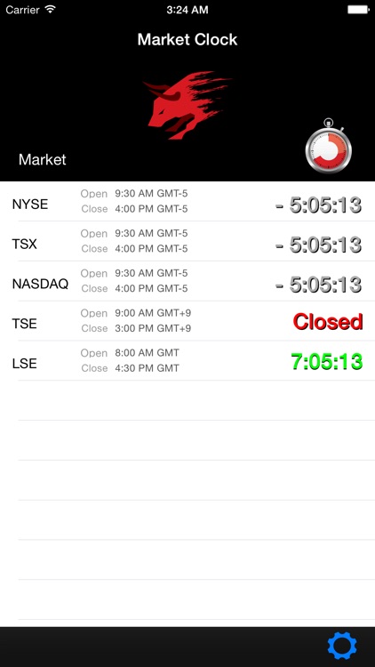 Market Clock