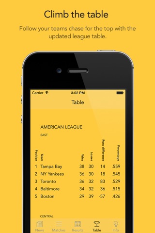Go Pittsburgh Baseball! — News, rumors, games, results & stats! screenshot 4