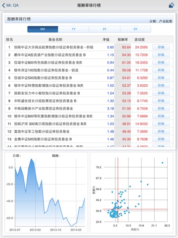 QA行动基金系统_中国 screenshot 3