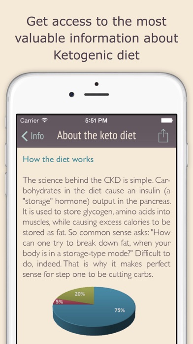 Keto diet: low carb weight loss plan for Ketogenic diet Screenshot 3