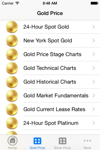 Gold Price Now screenshot 3