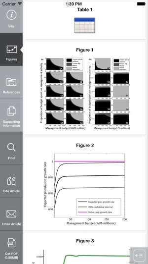 Journal of Applied Ecology(圖4)-速報App