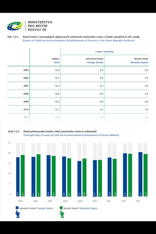 Cestovní ruch Česká republika 2013 screenshot 4