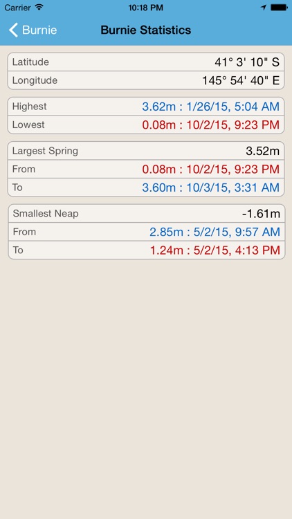 Tide Times TAS Plus