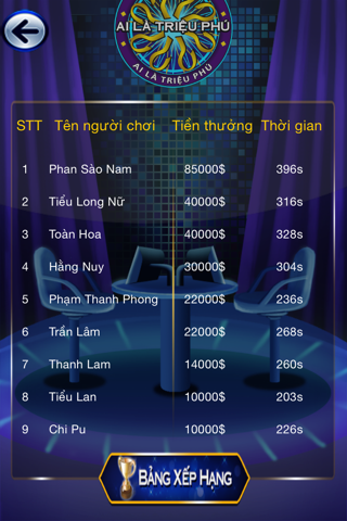 Ai Là Triệu Phú 2015 Plus screenshot 3