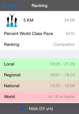 iRunSmart screenshot 3