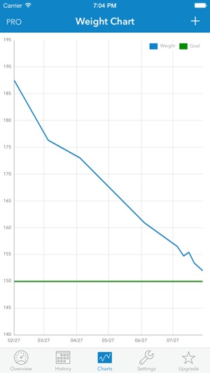 WeightDrop(圖3)-速報App