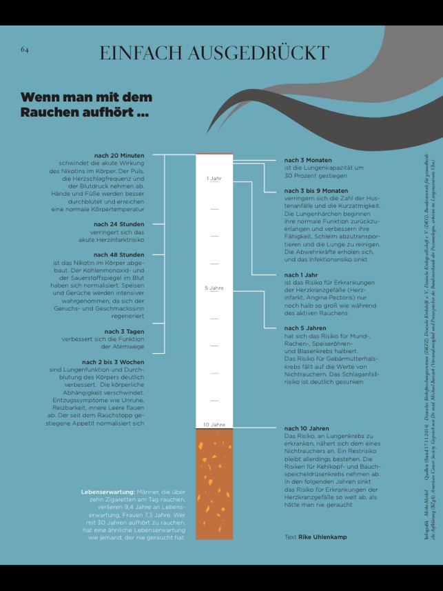 ZEIT WISSEN(圖4)-速報App