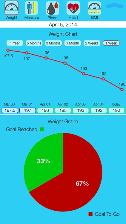 hCG Diet Life Pro