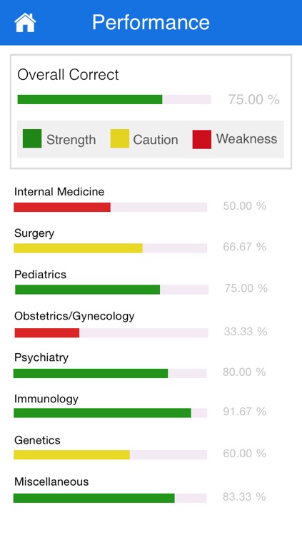 2,000+ USMLE STEP 2 CK Practice Questions screenshot-4