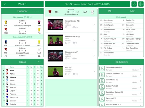 TOP Scorers - Italian Football Serie A 2014-2015 screenshot 2