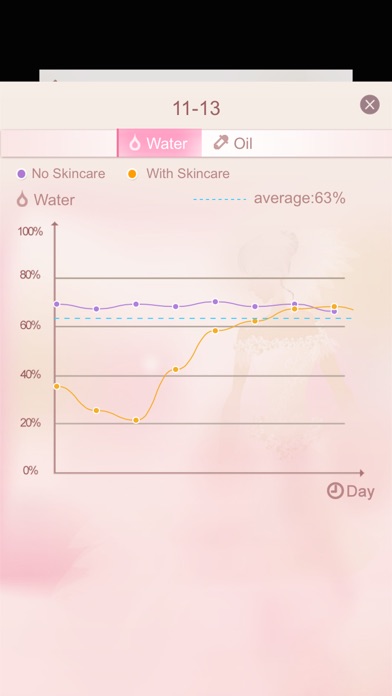 SkinTouch - スマート肌水分計のスクリーンショット5 SkinTouch - スマート肌水分計のスクリーンショット5