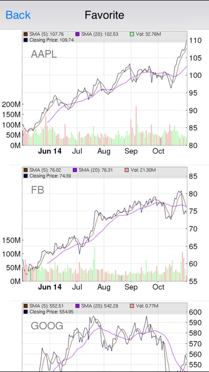 Filing Pro Free : SEC Company Filings, Report, Document with Real Time Stock Quotes, Chart Research, Watchlist screenshot-4