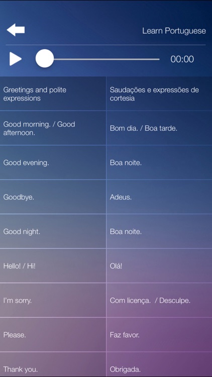Learn PORTUGUESE Fast and Easy - Learn to Speak Portuguese Language Audio Phrasebook and Dictionary App for Beginners