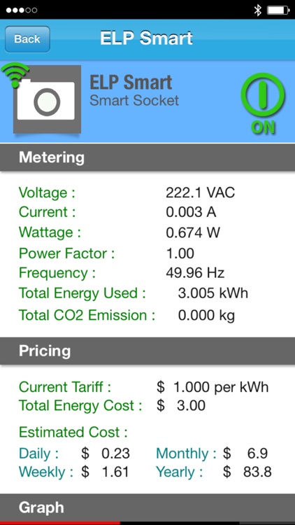 ELP Smart by ECO-LOGIC PRODUCTS LIMITED