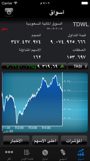 SFC Mobile(圖3)-速報App