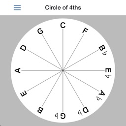 Circle of 4ths