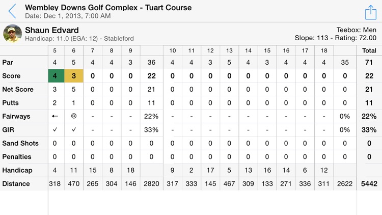 Golf Scores: GPS Rangefinder