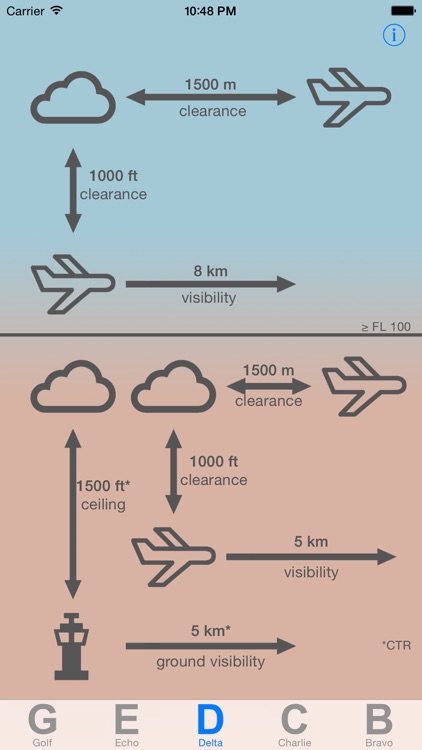 Wx min EU - VFR SERA weather minimums
