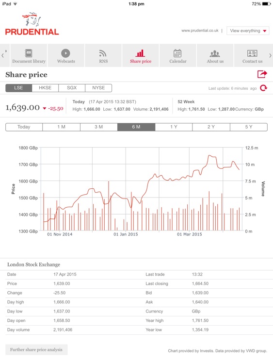 Prudential Investor Relations screenshot-4