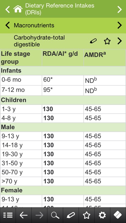 Nutritional Medicine pocket screenshot-4