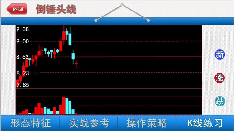 抄底K线形态－炒股必备知识