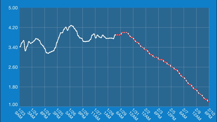 River Scout - River levels for the USA