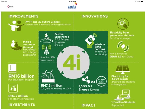 Axiata Sustainability Report 2014 screenshot 4